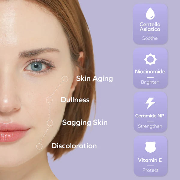 The image shows a close-up of a woman's face with text pointing to different skin concerns: 