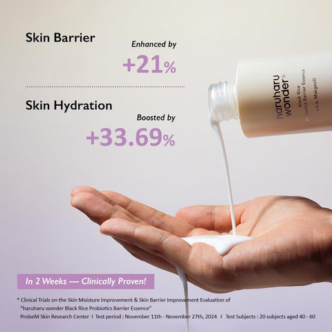 Skin barrier enhanced by 21%. Skin hydration boosted by 33.69% in 2 weeks. Clinically proved. 