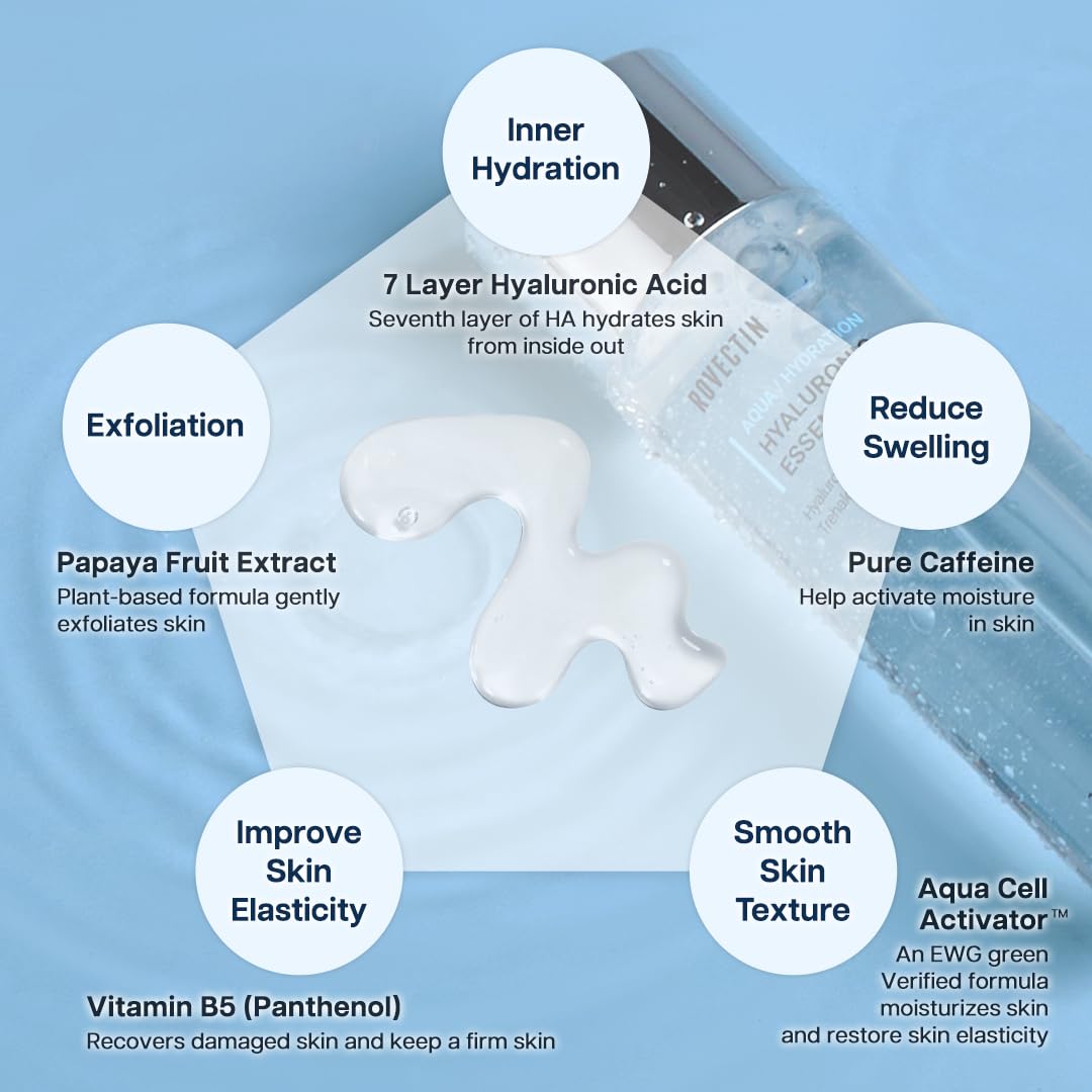 A diagram showcasing the benefits of Rovectin Aqua Hydration Hyaluronic Essence. The central image is a clear bottle of the product, surrounded by icons representing the key ingredients and their effects: 7-layer hyaluronic acid for hydration, papaya fruit extract for exfoliation, pure caffeine for reducing swelling, vitamin B5 for improving skin elasticity, and Aqua Cell Activator for smoothing skin texture.