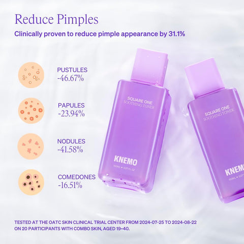 Two Knemo Square One Soothing Toner bottles with clinical results text: reduces pimple appearance by 31.1%, including pustules by 46.67%, nodules by 41.58%, papules by 23.94%, and comedones by 16.51%. Clinical trial details from July 25 to August 22, 2024, on 20 participants with combination skin.