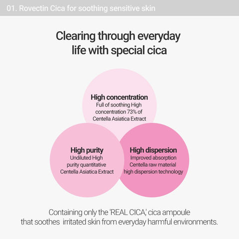Rovectin cica for soothing sensitive skin. Clearing though everyday life with special cica. High concentration - full of soothing high concentration 73% of Centella Asiatica Extract. Hight purity - Undiluted high purity quantitative centella asiatica extract. High dispersion-improved absorption centella raw materail high dispersion technology. Containing only the real cica ampoule that soothes irritated skin from everyday harmful environments. 