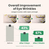 Clinical results chart showing improvement of eye wrinkles over time: 43% improvement after 3 days and 67% after 2 weeks, supported by microscopic before-and-after skin imagery.