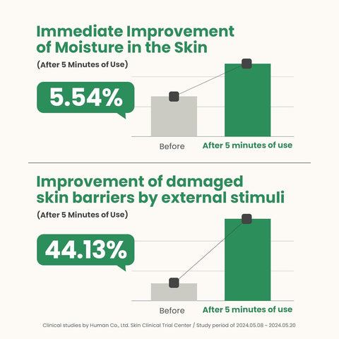 Axis-Y Artichoke Intensive Skin Barrier Ampoule