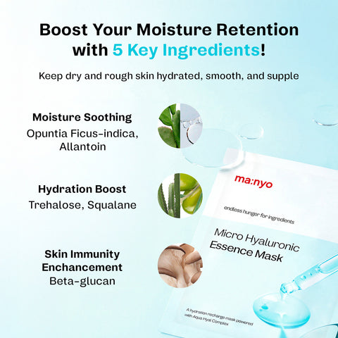 Informational graphic highlighting 5 key ingredients in ma:nyo's Micro Hyaluronic Essence Mask for moisture retention—Opuntia Ficus-indica and Allantoin for soothing, Trehalose and Squalane for hydration, and Beta-glucan for skin immunity enhancement. Includes product image and ingredient visuals.